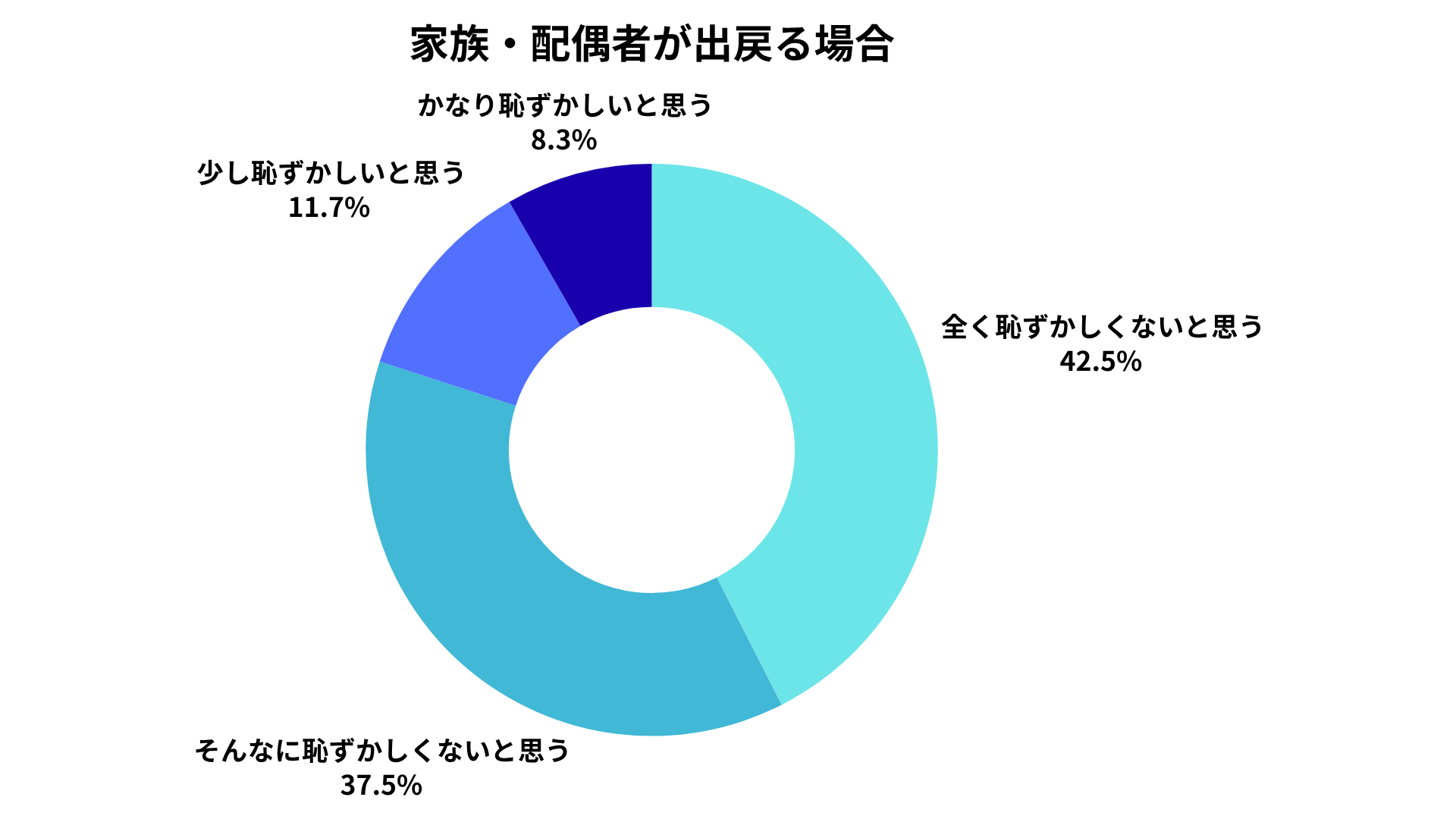 家族・配偶者が出戻る場合
